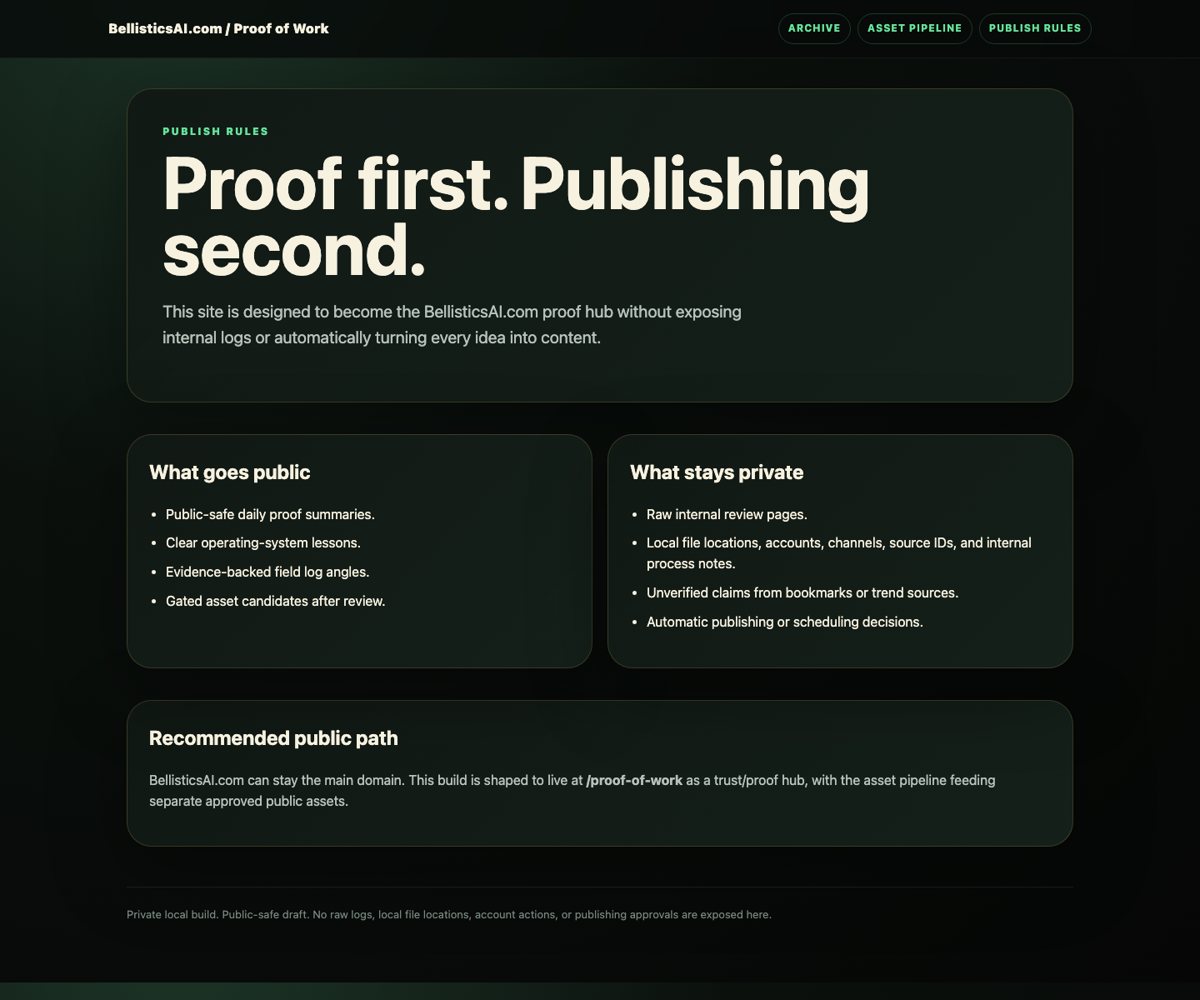 Publish Rules screenshot